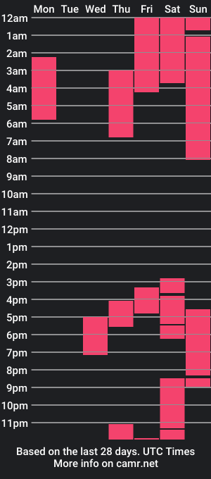 cam show schedule of leo_hornny2