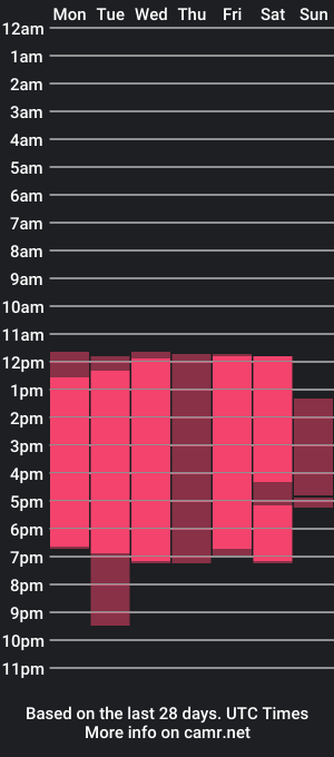 cam show schedule of leo_joneess