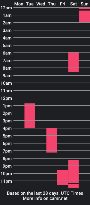 cam show schedule of leo_jones389