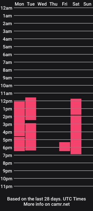 cam show schedule of leo_jonesss