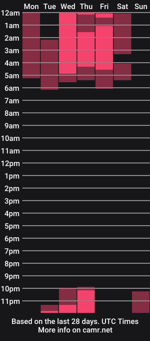 cam show schedule of leo_king17
