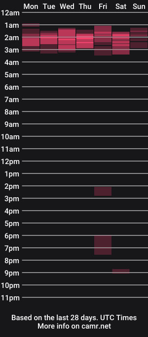 cam show schedule of leo_lust_