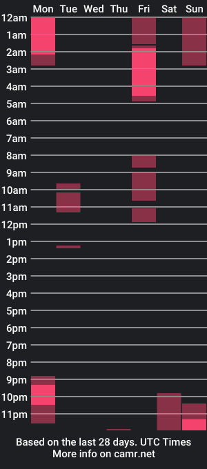 cam show schedule of leo_nika