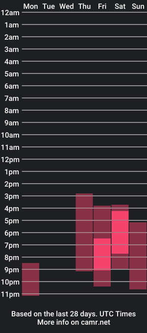 cam show schedule of leo_stephens