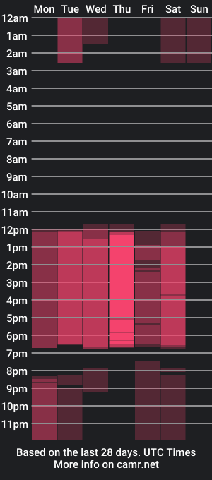 cam show schedule of leo_strong11