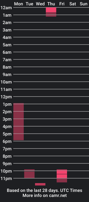 cam show schedule of leobardostik