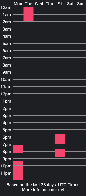 cam show schedule of leobeardx