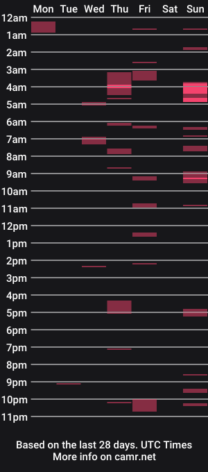 cam show schedule of leobiggy227