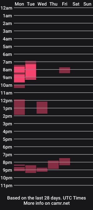 cam show schedule of leofromsweden