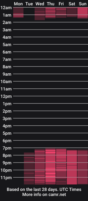 cam show schedule of leoft_angelique