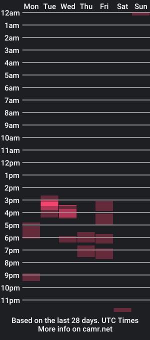 cam show schedule of leogeorge1970