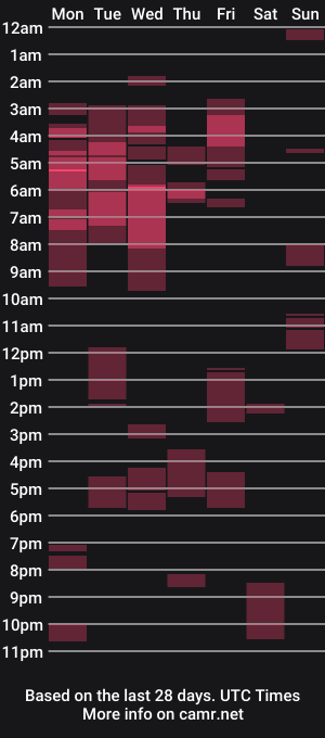 cam show schedule of leogotcake
