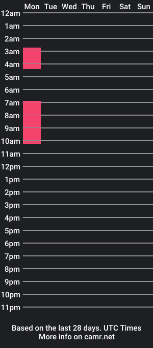 cam show schedule of leohot24