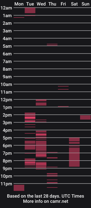 cam show schedule of leohoward99