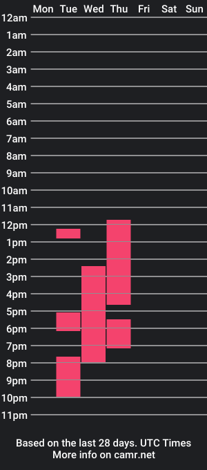 cam show schedule of leojames_