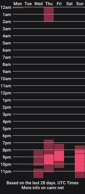 cam show schedule of leojamie