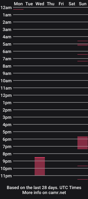 cam show schedule of leon0944