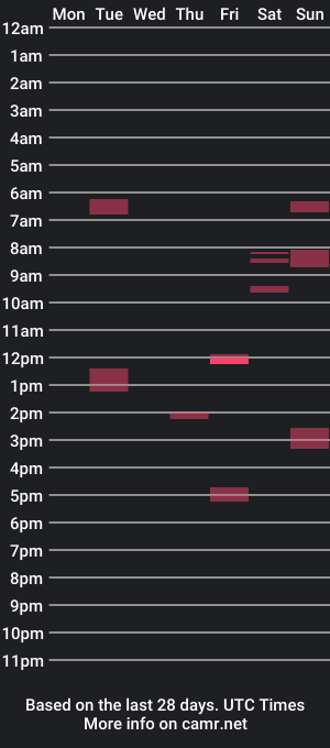 cam show schedule of leon292002