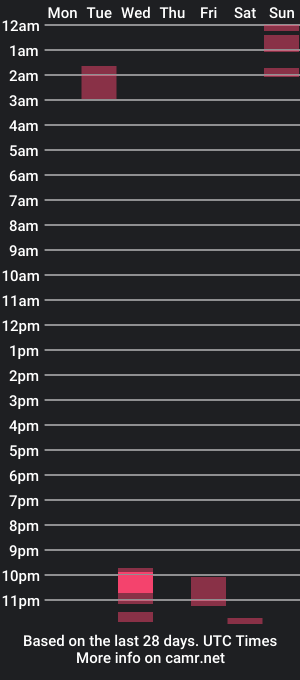 cam show schedule of leon_2002