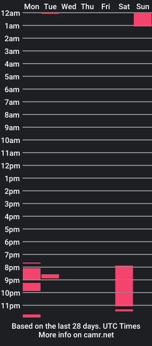 cam show schedule of leon_carmesy