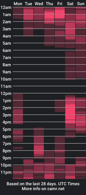 cam show schedule of leon_hard12