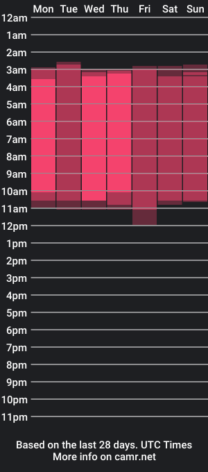 cam show schedule of leon_kell