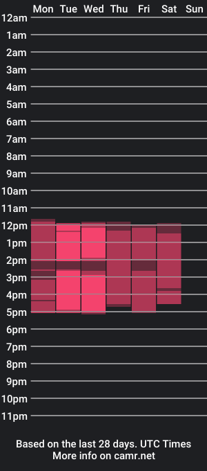 cam show schedule of leon_r2