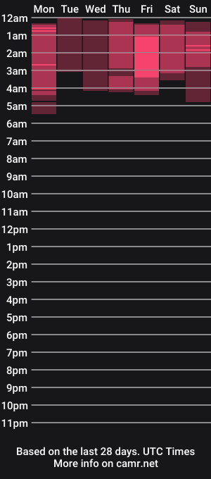 cam show schedule of leonaeviann