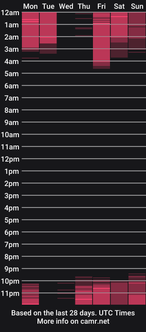 cam show schedule of leonamell