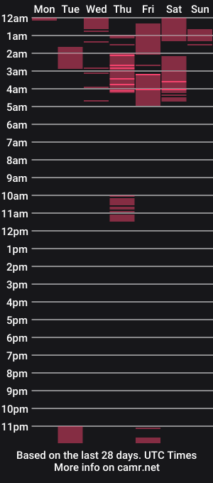 cam show schedule of leonard_bf