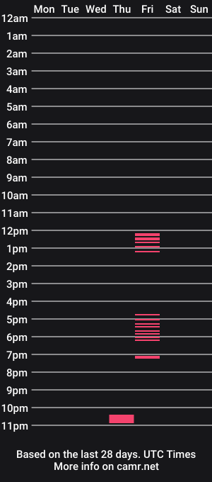 cam show schedule of leonardo9069