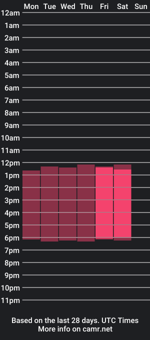 cam show schedule of leonardo_jaramillo_s