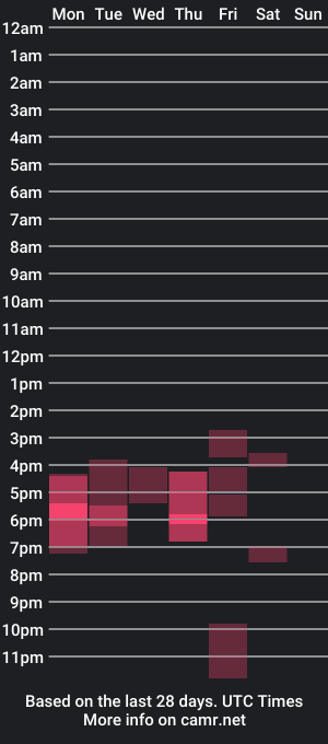 cam show schedule of leonardolatino1