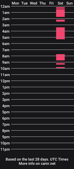 cam show schedule of leonass86