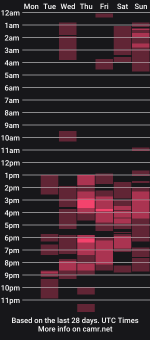 cam show schedule of leonela_18