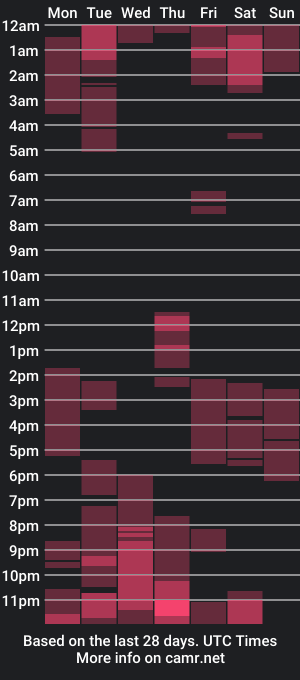 cam show schedule of leonell23