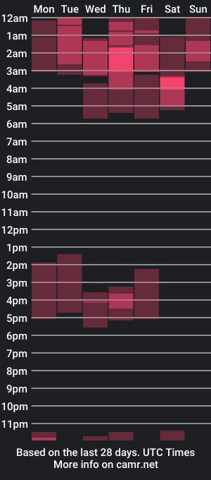 cam show schedule of leonidas_boscoo