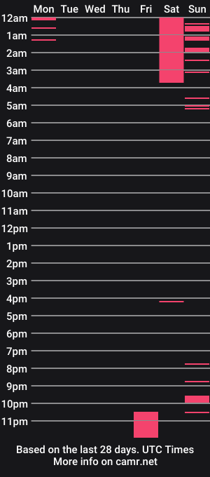 cam show schedule of leonorgross