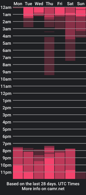 cam show schedule of leosalvatore_