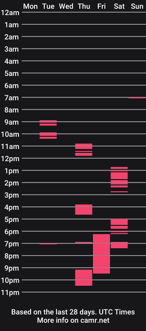 cam show schedule of leosbroad