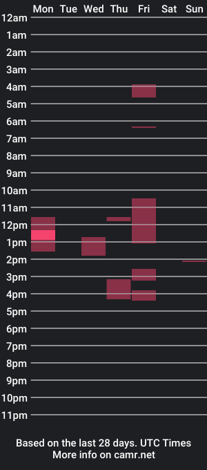 cam show schedule of leoxemily