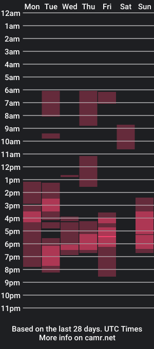 cam show schedule of leriatheclown