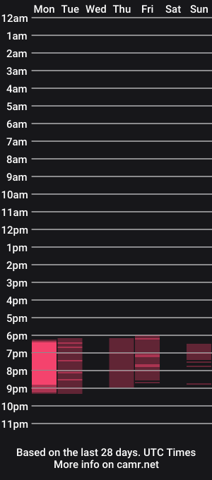 cam show schedule of lerika_moore
