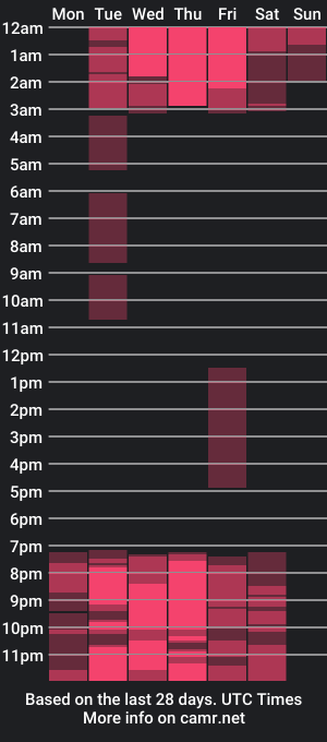 cam show schedule of leroybander