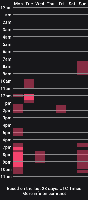 cam show schedule of lesanamagic