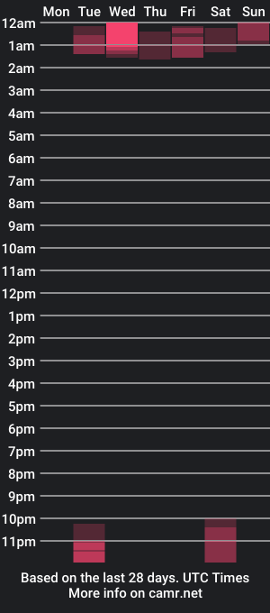 cam show schedule of lesbiaananal