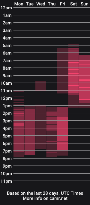 cam show schedule of lesiemour