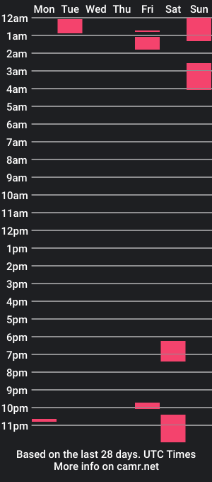 cam show schedule of lesincrevabledusex