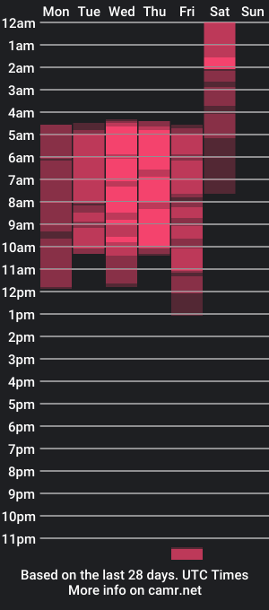 cam show schedule of lesivietta