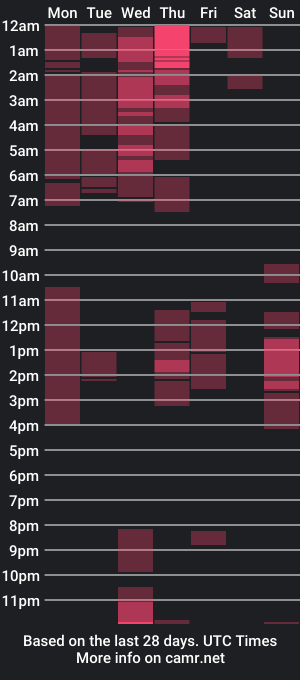 cam show schedule of lesleyanderson